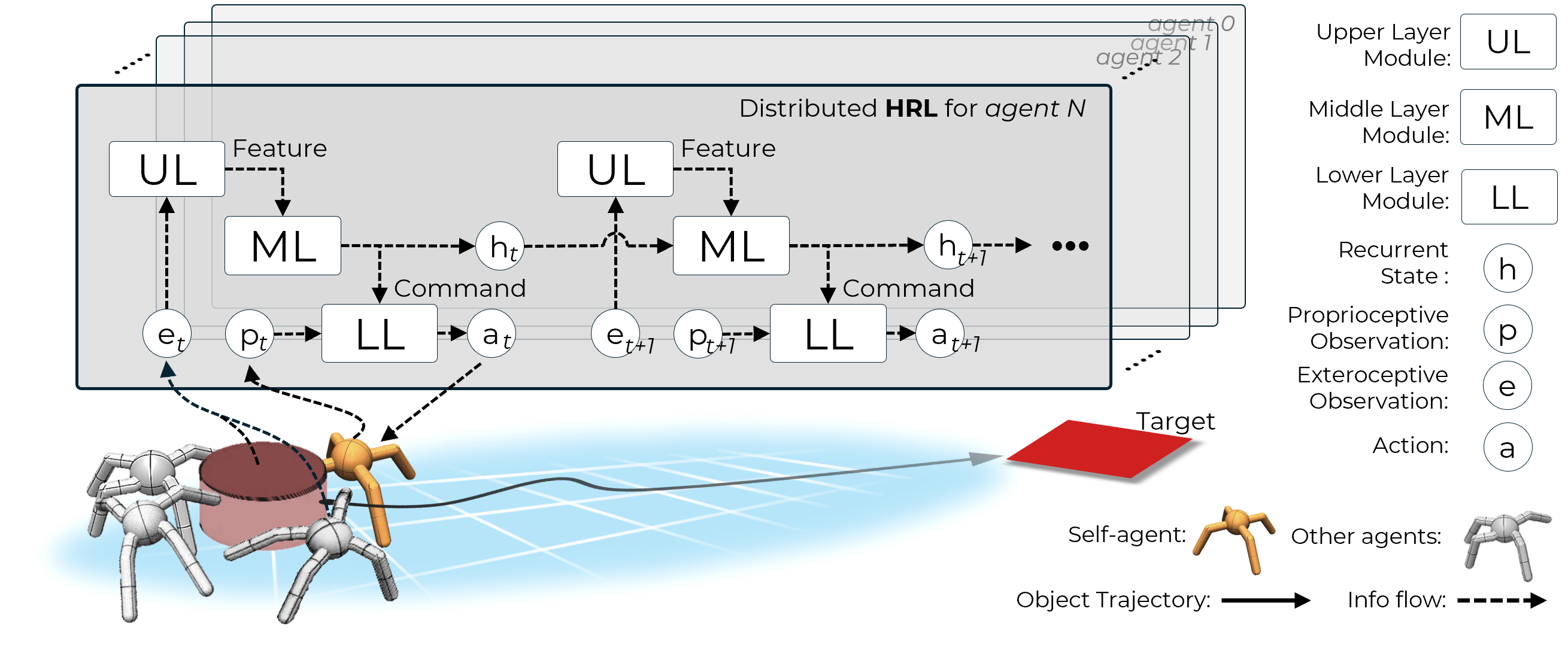 DRL Image